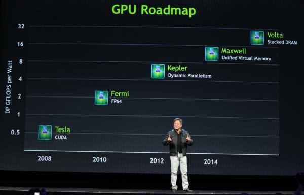 NVIDIA Volta: a GPU que vai oferecer largura de banda de 1 TB/s
