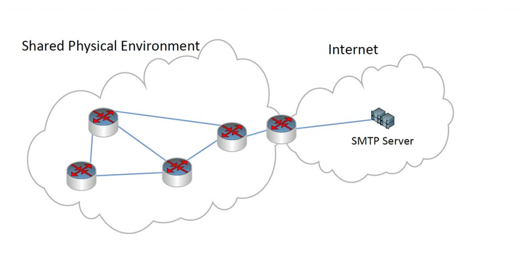 acoustical-mesh-network