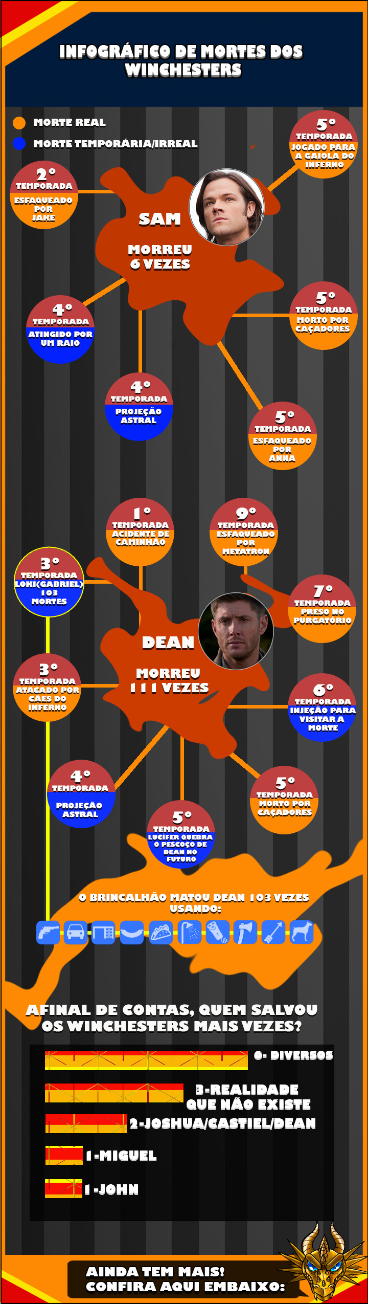 Infográfico Winchesters Infográfico Dean e Sam Winchesters
